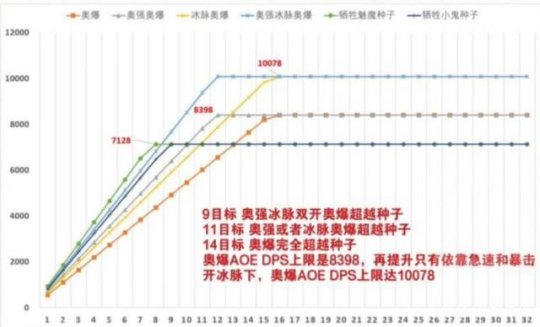 踏潮不要防骑 4刺骨永冻打法