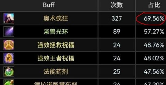 奥法4T5 100%覆盖的70额外法伤