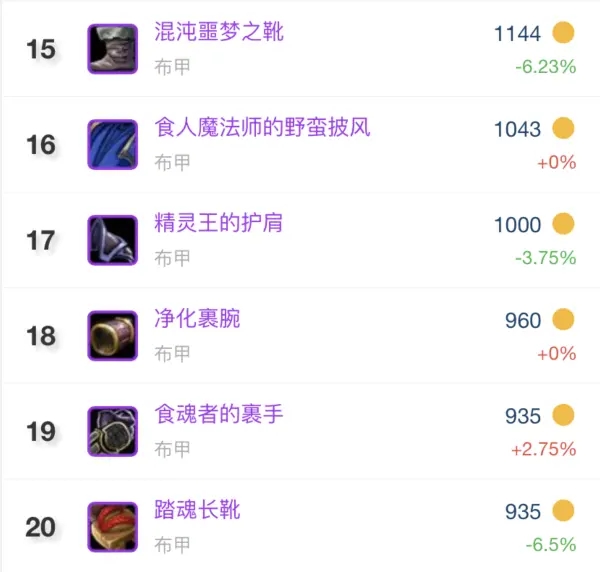 毕业肩膀精灵王的护属性解读
