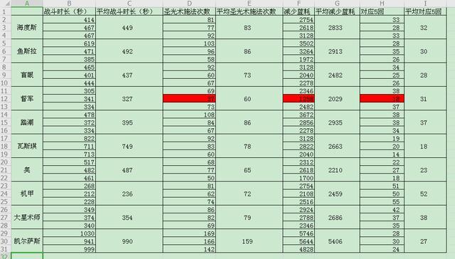 怀旧服绝对真理圣契的价值分析