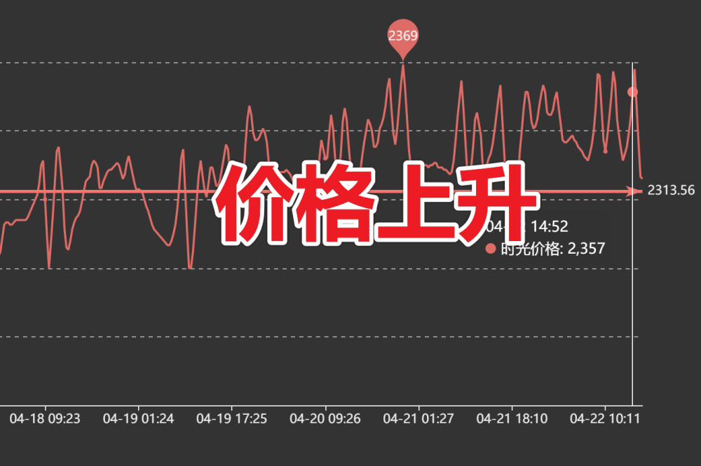 时光徽章涨价现在囤材料教训不能忘