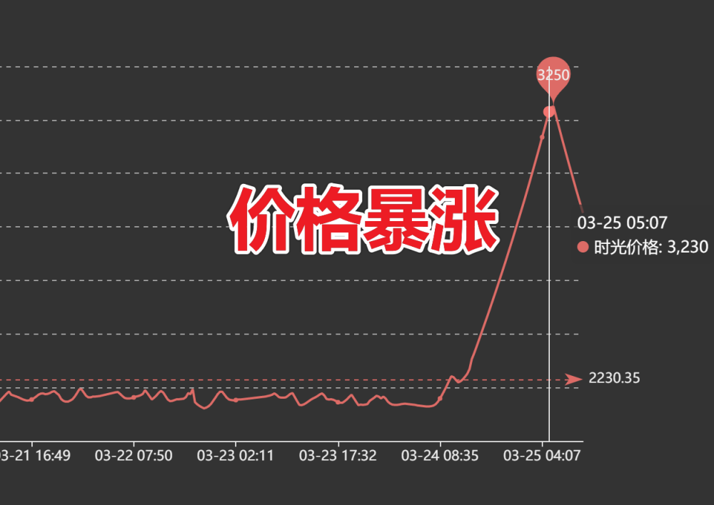 时光徽章涨价现在囤材料教训不能忘