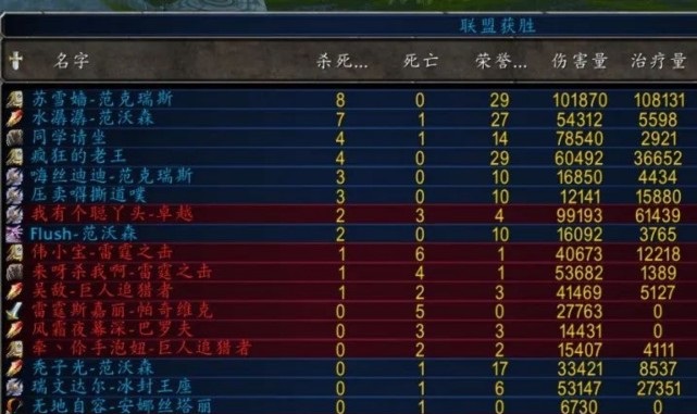 暴雪极力挽救PVP 但无奈战场挂机党太多