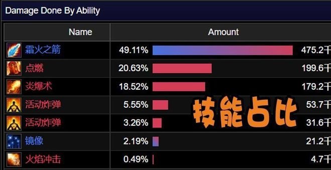 法师技能BUG享受双倍暴击增益 霜火法师崛起