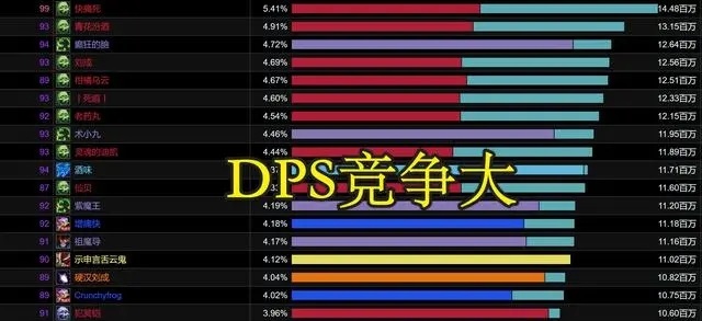 G团新规引争议 DPS玩家率先不服