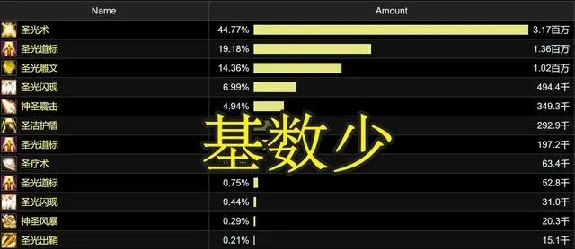 G团新规引争议 DPS玩家率先不服