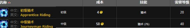 杜隆塔尔骑术训练师详解：快速找到你的骑术导师