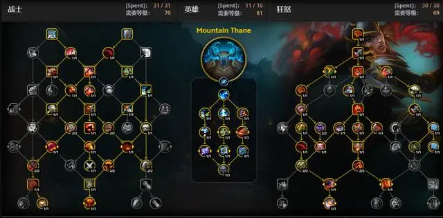 如今，《魔兽世界》大秘境的主流队伍阵容已经趋于固定，像防骑+戒律牧+增辉+冰法+增强萨这样的组合，几乎成为了标准配置。但随着玩家对不同职业的深度挖掘和创新，越来越多的非主流阵容也开始崭露头角，打出了令人惊叹的成绩。今天，我们要聊的正是这些“逆袭者”们，尤其是一支特殊的队伍，他们在18层回响的大秘境挑战中，凭借着狂暴战的强力输出，实现了令人咋舌的逆天成绩。 逆天阵容：狂暴战与不走寻常路的队伍组合 先来看一下这两支非常特别的队伍。首先是来自外服的一支队伍，他们的阵容是：熊坦+奶僧+生存猎+狂暴战+盗贼。这个组合不仅打出了18层回响，且用时仅为30分钟零5秒。你没听错，他们没有增辉萨、没有冰法，也没有传统的强力输出职业，然而依靠着强大的团队协作和职业技能的完美配合，最终逆袭成功。 而另一支来自国服的队伍，也同样选择了一些小众的职业组合：酒僧+奶萨+狂暴战+生存猎+盗贼。他们同样成功通过18层回响，通关用时为31分钟25秒。尽管这个阵容看似并不具备大秘境主流队伍的强势配置，但他们的表现却足以证明一件事——只要发挥出本命职业的优势，任何职业都有可能打出不亚于主流阵容的成绩。 狂暴战：大数据垫底的逆袭之路 说到这两支队伍的亮点，就不得不提到狂暴战这一职业。在大秘境的环境中，狂暴战往往被认为是“大数据垫底”的存在，输出不稳定、易受伤害等问题常常让人对这个职业望而却步。然而，正是这些“真爱玩家”不走寻常路，依靠狂暴战的独特天赋和技巧，最终让他们实现了不可思议的逆袭。 在这些队伍中，狂暴战不再是配角，而是发挥了重要的作用。尤其是在18层回响的挑战中，狂暴战通过合理的天赋加点和精确的技能使用，成功突破了常规队伍的框架，实现了超高的输出和稳固的生存。正如这支队伍的表现所证明的，狂暴战的真正力量，往往是在非主流阵容中能够充分展现，他们的强力输出为队伍提供了源源不断的伤害，帮助团队克服了种种挑战。 狂暴战天赋：打破传统，逆袭成功 对于那些准备尝试狂暴战大秘境的玩家，首先需要了解的是狂暴战的天赋加点。在18层回响的挑战中，这些狂暴战玩家采用了山丘之王狂暴战的天赋方案，点出了破坏者，而放弃了传统的旋风斩。这一天赋配置的最大优势在于：每次雷霆一击后，可以自带4次旋风斩特效，这使得狂暴战能够在不影响单体伤害输出的同时，还能对敌人造成强大的群体伤害。简单来说，狂暴战的AOE循环变得非常简单和高效，不仅提升了战斗中的输出，还增强了对高难度副本的应对能力。 天赋代码如下： 复制代码 CgEAAAAAAAAAAAAAAAAAAAAAAMAAAAAAAAAAagxghhZwyMmxCMMjZGmhZmltZGzMzGzMzMzwMsNMYGDAAAEGDsBLbGzYGQmFYBLA 对于装备的选择，狂暴战也有一套独特的策略。对于14层以下的低层大秘境，狂暴战玩家应该优先选择精通和急速，最大化输出。而对于18层及以上的高层，全能的优先级就显得尤为重要，确保生存能力的同时，还能保持强力输出。建议优先选择两个全能精通戒指，项链则推荐使用狂热者的徽章，其自带的高急速和少量全能，能够帮助狂暴战在高层副本中实现更好的平衡。 狂暴战的宏命令：必不可少的技能辅助 如果你是狂暴战的玩家，那么你一定需要掌握一些常用的宏命令来帮助自己在大秘境中更好地执行技能操作。以下两个宏命令是狂暴战在18层回响挑战中的必备技能：  自动打断宏：     showtooltip 拳击 /cleartarget [@focus,help] [@focus,noexists] /targetenemy [@focus,help] [@focus,noexists] /cast [@focus,harm,nodead] [@target,harm] 拳击   这个宏能够帮助狂暴战玩家自动打断敌方的技能，并确保打断操作的精准执行。   指向宏：   showtooltip 破坏者 /cast [target=mouseover,help][target=target,help,exists][target=player] 破坏者   这个宏可以帮助狂暴战玩家快速释放破坏者技能，提升输出的同时，还能保持团队的高效治疗。  通过这两支小众阵容的例子，我们可以看到，《魔兽世界》大秘境并非只有传统强力职业才能主宰。实际上，每一个职业都有其独特的魅力和潜力，只要我们愿意挖掘并善加利用。狂暴战作为一个曾经被忽视的职业，在这些“真爱玩家”的手中，展现出了强大的逆袭能力。通过精妙的天赋加点、适当的装备选择和技能优化，狂暴战不仅能够在大秘境中立足，还能超越许多主流职业，实现团队突破。 对于那些钟情于狂暴战的玩家，或是对《魔兽世界70级TBC变态私服》或魔兽世界变态私服网2024中更多玩法感兴趣的玩家，或许可以借鉴这些经验，在自己的冒险中发现更广阔的天地。