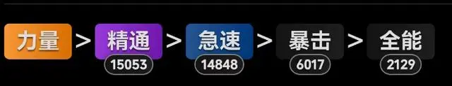 如今，《魔兽世界》大秘境的主流队伍阵容已经趋于固定，像防骑+戒律牧+增辉+冰法+增强萨这样的组合，几乎成为了标准配置。但随着玩家对不同职业的深度挖掘和创新，越来越多的非主流阵容也开始崭露头角，打出了令人惊叹的成绩。今天，我们要聊的正是这些“逆袭者”们，尤其是一支特殊的队伍，他们在18层回响的大秘境挑战中，凭借着狂暴战的强力输出，实现了令人咋舌的逆天成绩。 逆天阵容：狂暴战与不走寻常路的队伍组合 先来看一下这两支非常特别的队伍。首先是来自外服的一支队伍，他们的阵容是：熊坦+奶僧+生存猎+狂暴战+盗贼。这个组合不仅打出了18层回响，且用时仅为30分钟零5秒。你没听错，他们没有增辉萨、没有冰法，也没有传统的强力输出职业，然而依靠着强大的团队协作和职业技能的完美配合，最终逆袭成功。 而另一支来自国服的队伍，也同样选择了一些小众的职业组合：酒僧+奶萨+狂暴战+生存猎+盗贼。他们同样成功通过18层回响，通关用时为31分钟25秒。尽管这个阵容看似并不具备大秘境主流队伍的强势配置，但他们的表现却足以证明一件事——只要发挥出本命职业的优势，任何职业都有可能打出不亚于主流阵容的成绩。 狂暴战：大数据垫底的逆袭之路 说到这两支队伍的亮点，就不得不提到狂暴战这一职业。在大秘境的环境中，狂暴战往往被认为是“大数据垫底”的存在，输出不稳定、易受伤害等问题常常让人对这个职业望而却步。然而，正是这些“真爱玩家”不走寻常路，依靠狂暴战的独特天赋和技巧，最终让他们实现了不可思议的逆袭。 在这些队伍中，狂暴战不再是配角，而是发挥了重要的作用。尤其是在18层回响的挑战中，狂暴战通过合理的天赋加点和精确的技能使用，成功突破了常规队伍的框架，实现了超高的输出和稳固的生存。正如这支队伍的表现所证明的，狂暴战的真正力量，往往是在非主流阵容中能够充分展现，他们的强力输出为队伍提供了源源不断的伤害，帮助团队克服了种种挑战。 狂暴战天赋：打破传统，逆袭成功 对于那些准备尝试狂暴战大秘境的玩家，首先需要了解的是狂暴战的天赋加点。在18层回响的挑战中，这些狂暴战玩家采用了山丘之王狂暴战的天赋方案，点出了破坏者，而放弃了传统的旋风斩。这一天赋配置的最大优势在于：每次雷霆一击后，可以自带4次旋风斩特效，这使得狂暴战能够在不影响单体伤害输出的同时，还能对敌人造成强大的群体伤害。简单来说，狂暴战的AOE循环变得非常简单和高效，不仅提升了战斗中的输出，还增强了对高难度副本的应对能力。 天赋代码如下： 复制代码 CgEAAAAAAAAAAAAAAAAAAAAAAMAAAAAAAAAAagxghhZwyMmxCMMjZGmhZmltZGzMzGzMzMzwMsNMYGDAAAEGDsBLbGzYGQmFYBLA 对于装备的选择，狂暴战也有一套独特的策略。对于14层以下的低层大秘境，狂暴战玩家应该优先选择精通和急速，最大化输出。而对于18层及以上的高层，全能的优先级就显得尤为重要，确保生存能力的同时，还能保持强力输出。建议优先选择两个全能精通戒指，项链则推荐使用狂热者的徽章，其自带的高急速和少量全能，能够帮助狂暴战在高层副本中实现更好的平衡。 狂暴战的宏命令：必不可少的技能辅助 如果你是狂暴战的玩家，那么你一定需要掌握一些常用的宏命令来帮助自己在大秘境中更好地执行技能操作。以下两个宏命令是狂暴战在18层回响挑战中的必备技能：  自动打断宏：     showtooltip 拳击 /cleartarget [@focus,help] [@focus,noexists] /targetenemy [@focus,help] [@focus,noexists] /cast [@focus,harm,nodead] [@target,harm] 拳击   这个宏能够帮助狂暴战玩家自动打断敌方的技能，并确保打断操作的精准执行。   指向宏：   showtooltip 破坏者 /cast [target=mouseover,help][target=target,help,exists][target=player] 破坏者   这个宏可以帮助狂暴战玩家快速释放破坏者技能，提升输出的同时，还能保持团队的高效治疗。  通过这两支小众阵容的例子，我们可以看到，《魔兽世界》大秘境并非只有传统强力职业才能主宰。实际上，每一个职业都有其独特的魅力和潜力，只要我们愿意挖掘并善加利用。狂暴战作为一个曾经被忽视的职业，在这些“真爱玩家”的手中，展现出了强大的逆袭能力。通过精妙的天赋加点、适当的装备选择和技能优化，狂暴战不仅能够在大秘境中立足，还能超越许多主流职业，实现团队突破。 对于那些钟情于狂暴战的玩家，或是对《魔兽世界70级TBC变态私服》或魔兽世界变态私服网2024中更多玩法感兴趣的玩家，或许可以借鉴这些经验，在自己的冒险中发现更广阔的天地。