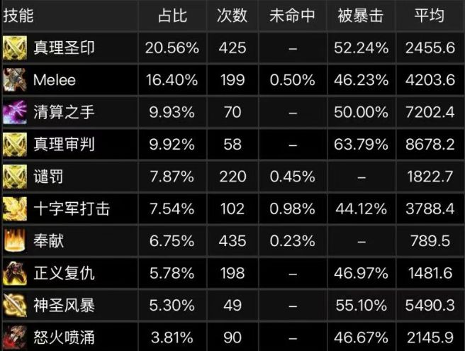 惩戒骑的神话觉醒 “瓶中的小憎恶”席卷ICC终局之战