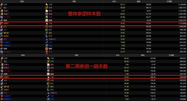WLK怀旧服ICC开荒纪实 鸟德的坚守与挣扎，谁才是最难堪的职业？