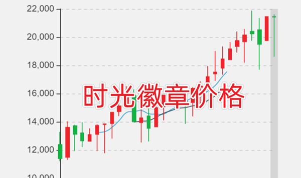 魔兽世界经济风云 时光徽章价格波动揭秘 魔兽世界经济风云 时光徽章价格波动揭秘