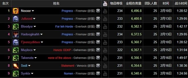暴雪总裁历史：领导风格变迁与公司走向