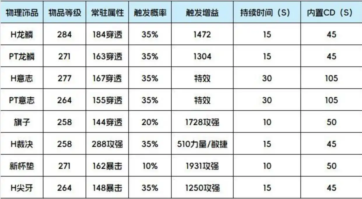 美酒节惊喜:271等级饰品引发WLK怀旧服终极装备洗牌 美酒节惊喜:271等级饰品引发WLK怀旧服终极装备洗牌