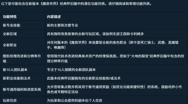 Plus2.0预告背后的暗潮:玩家流量、快餐服与未来赛季轮回 Plus2.0预告背后的暗潮:玩家流量、快餐服与未来赛季轮回