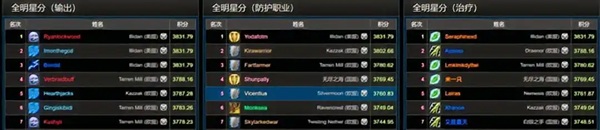 当大秘境也有“阶级”：数据背后谁才是版本真答案