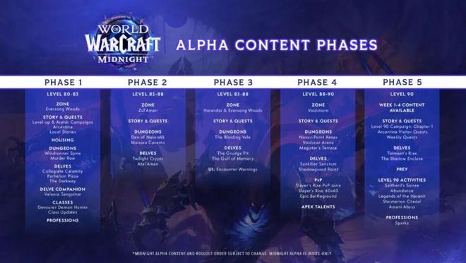 至暗之夜临界:魔兽世界新资料片Alpha测试开启前瞻 至暗之夜临界:魔兽世界新资料片Alpha测试开启前瞻