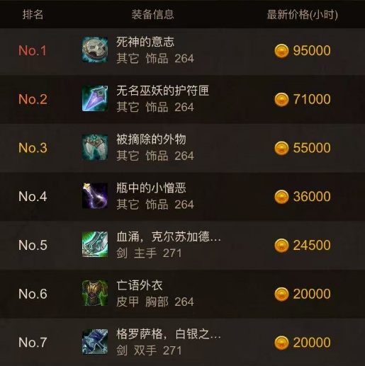 暗夜行者的生存法则：时光服德鲁伊形态切换的战术价值